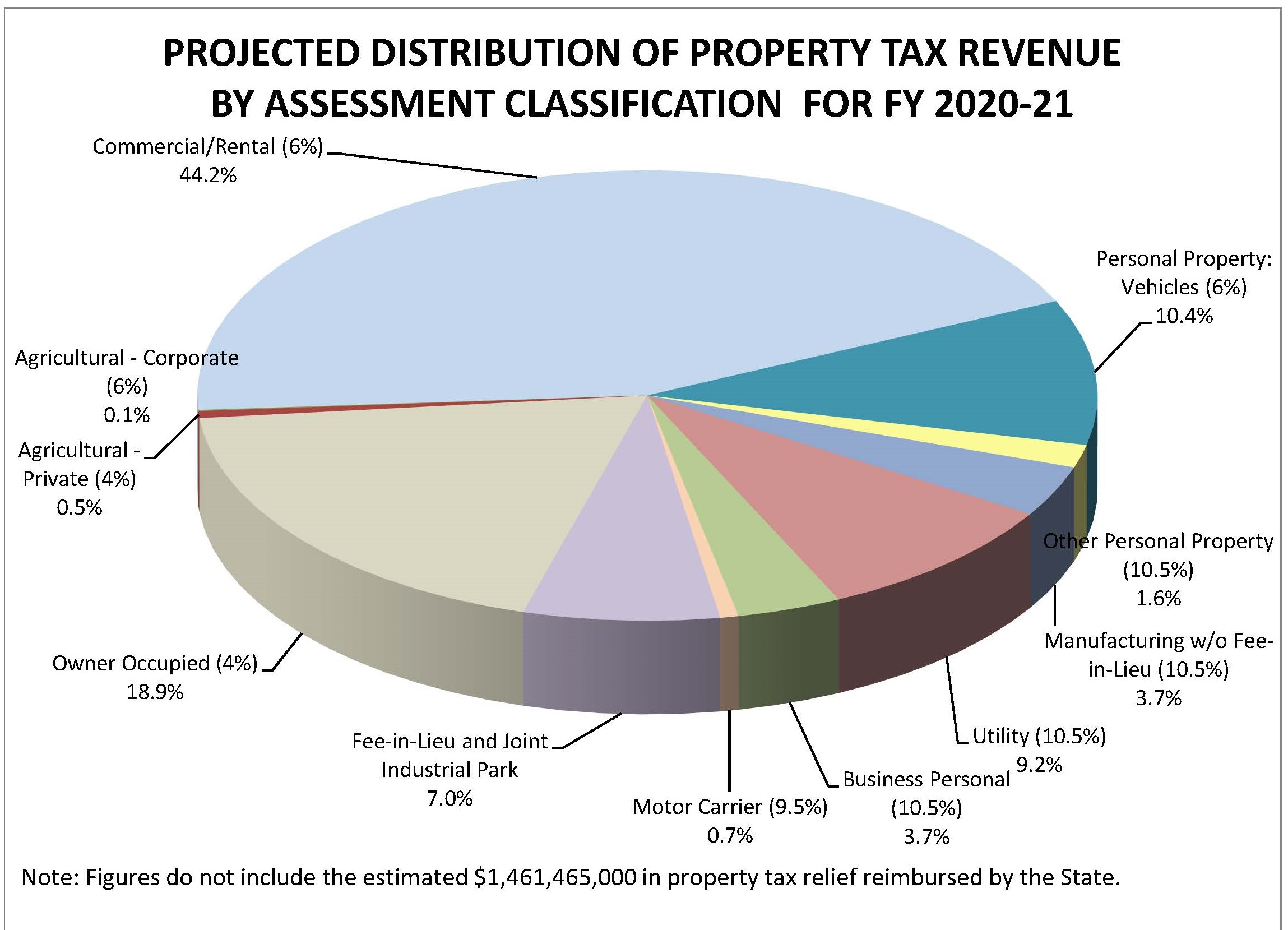 Pie Chart - testing