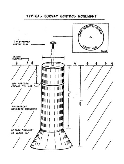 survey control monument