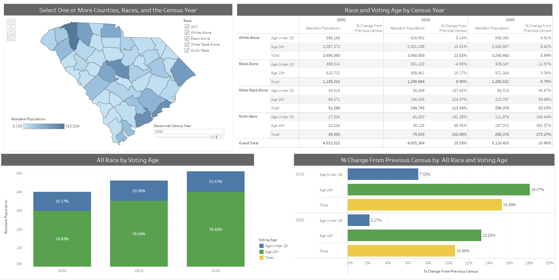 tableau_census_county_race