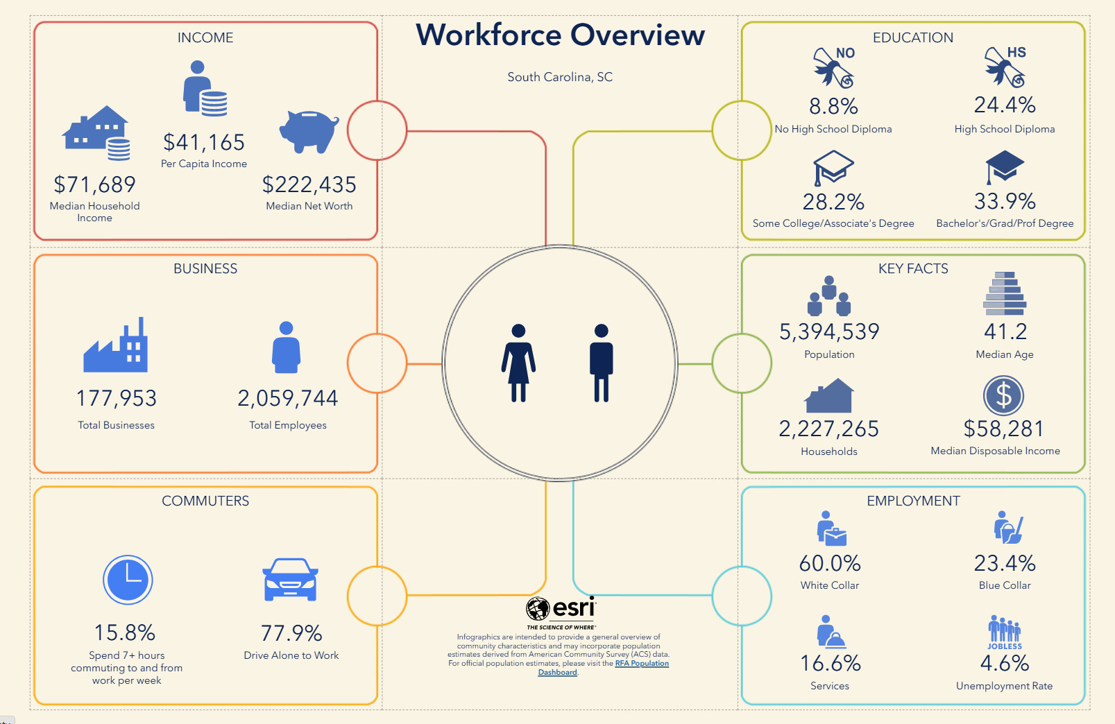 Workforce Overview Dashboard