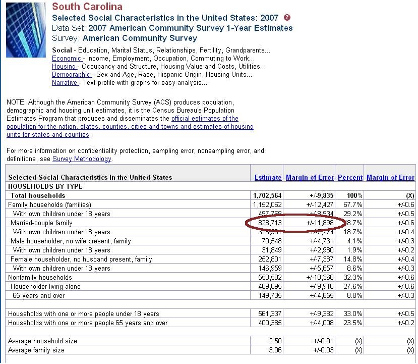 Table data