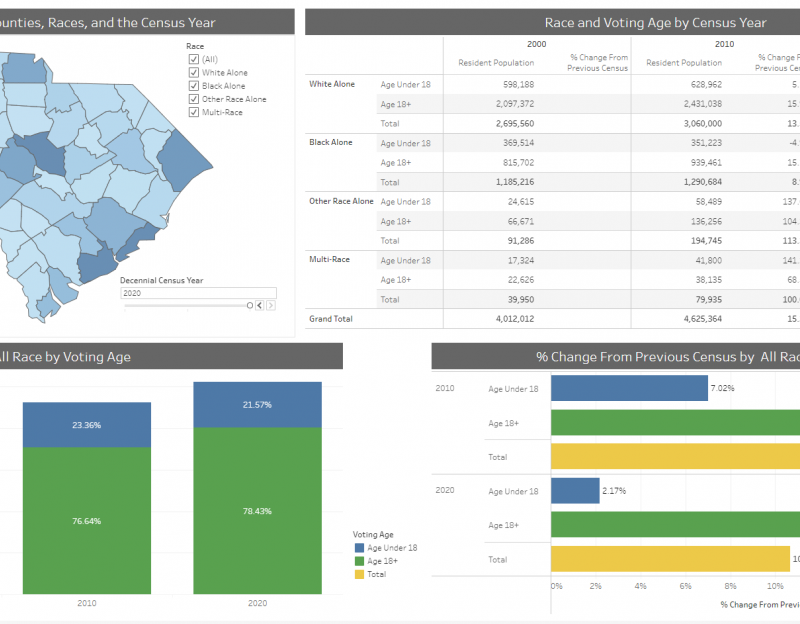 Decennial Census 2020 Data Release | South Carolina Revenue And Fiscal ...