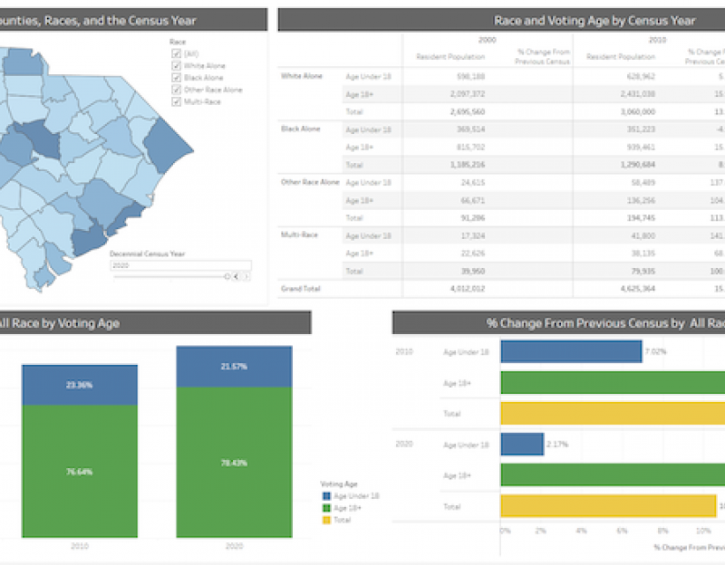 pop dashboard image