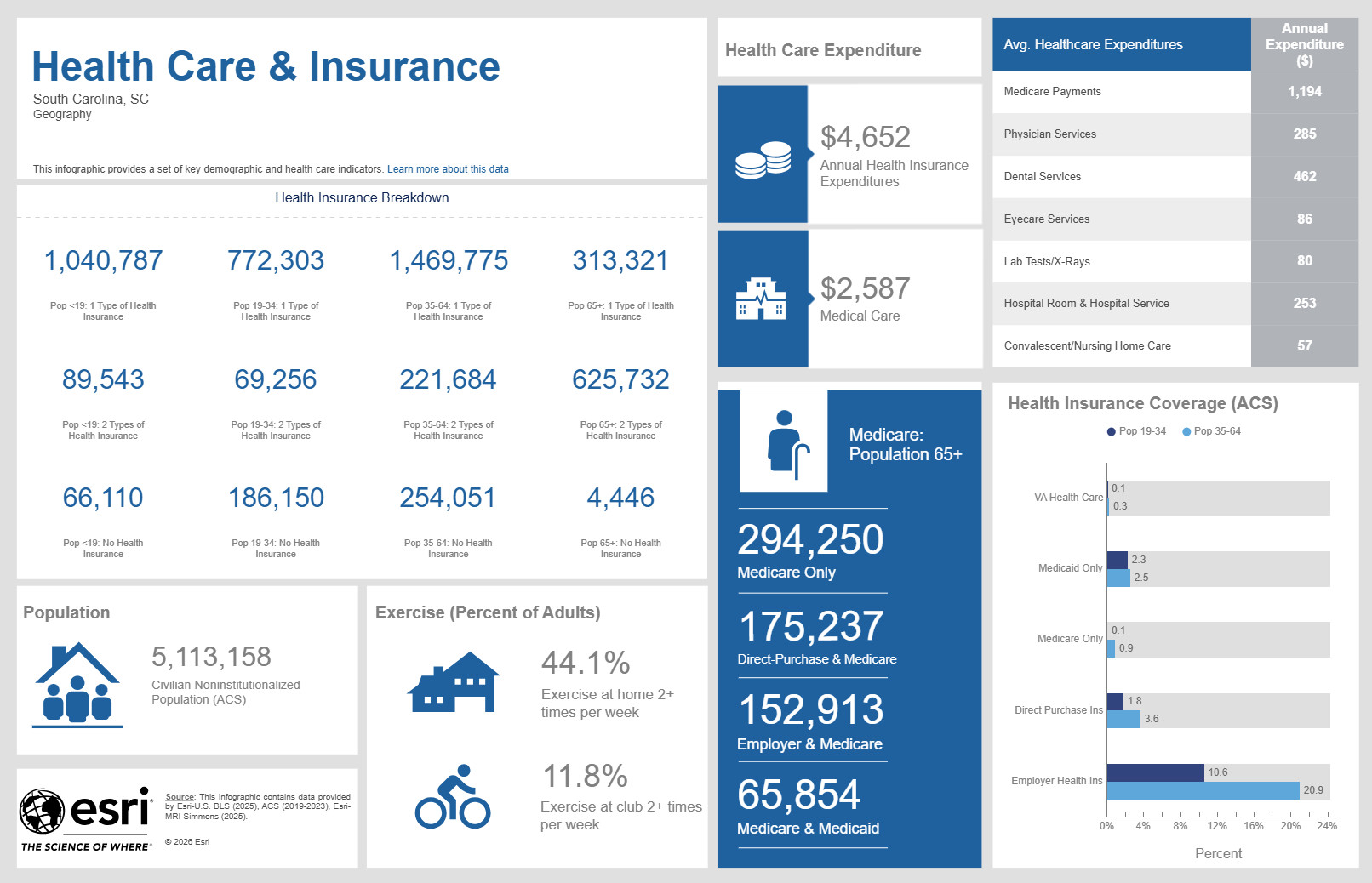 Healthcare and insurance dashboard image