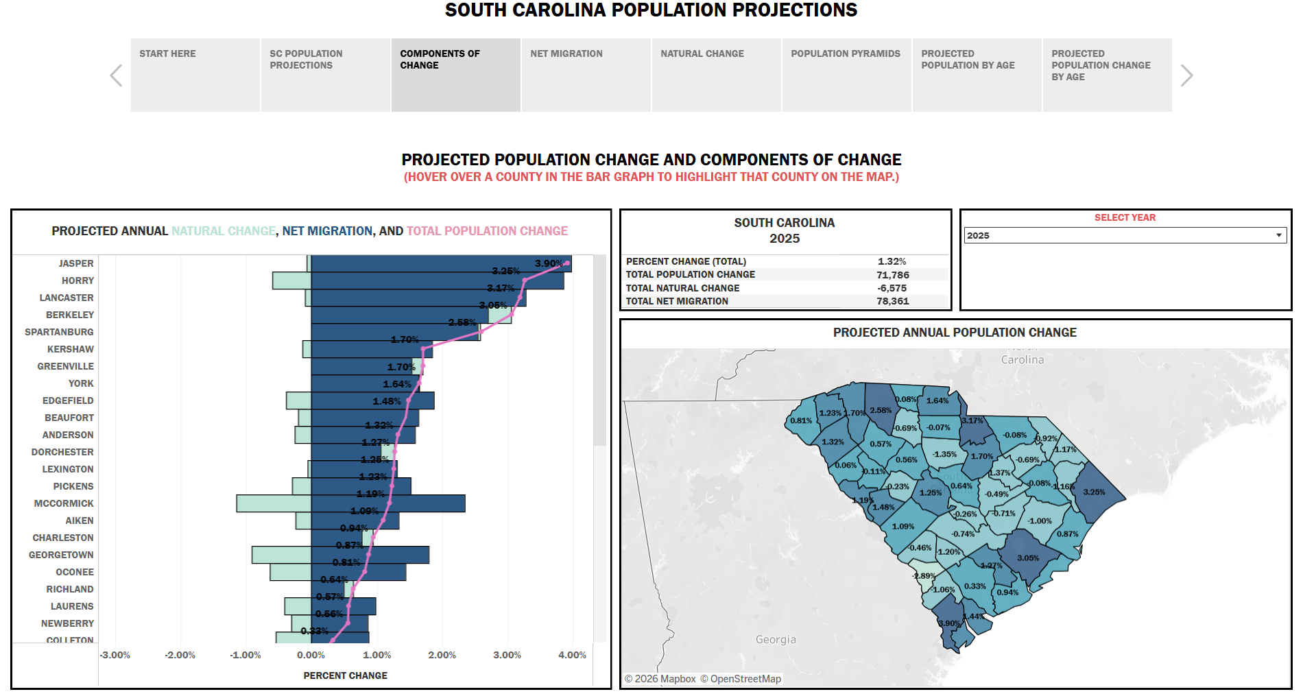 Population Projections Image