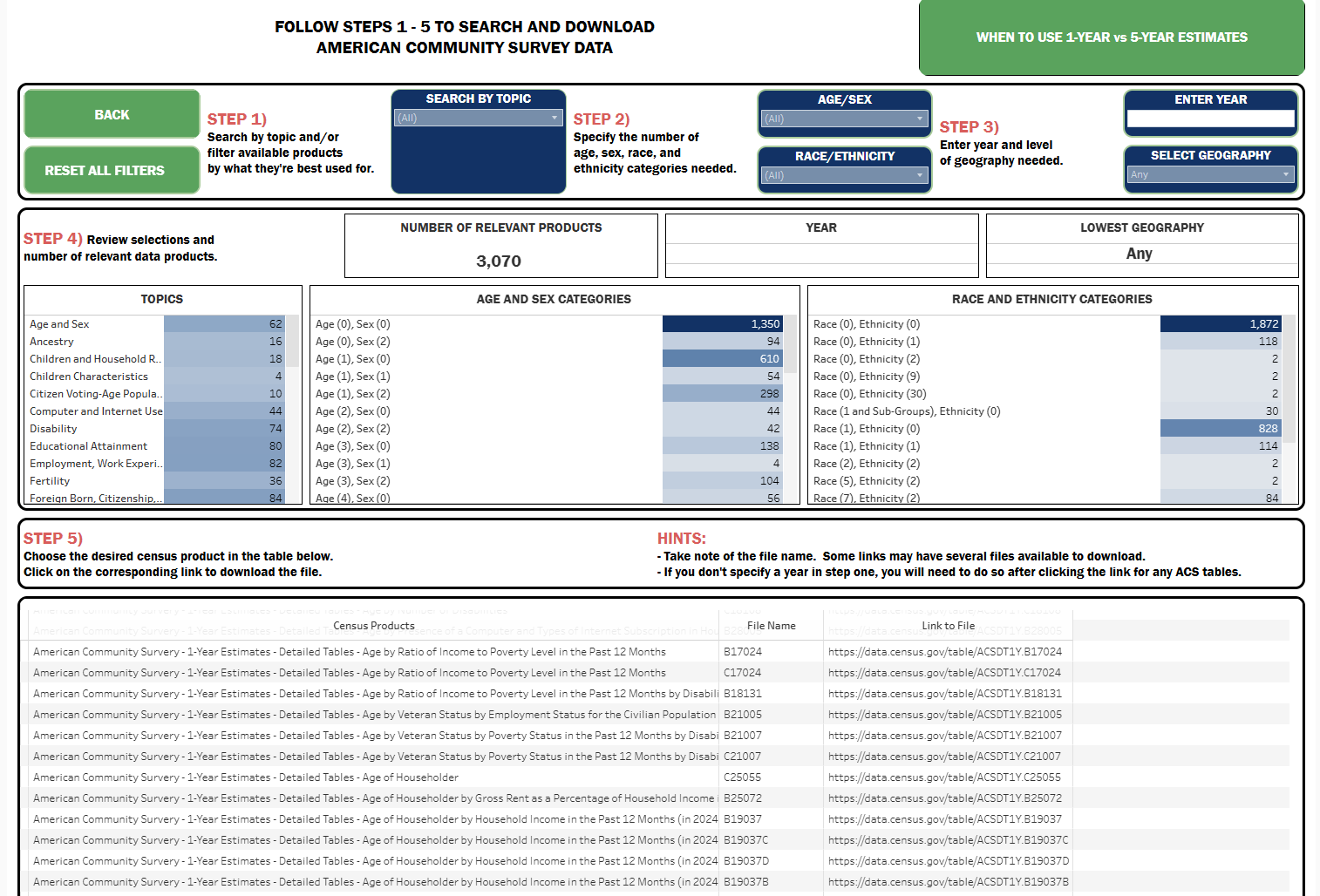 Census Query Tools