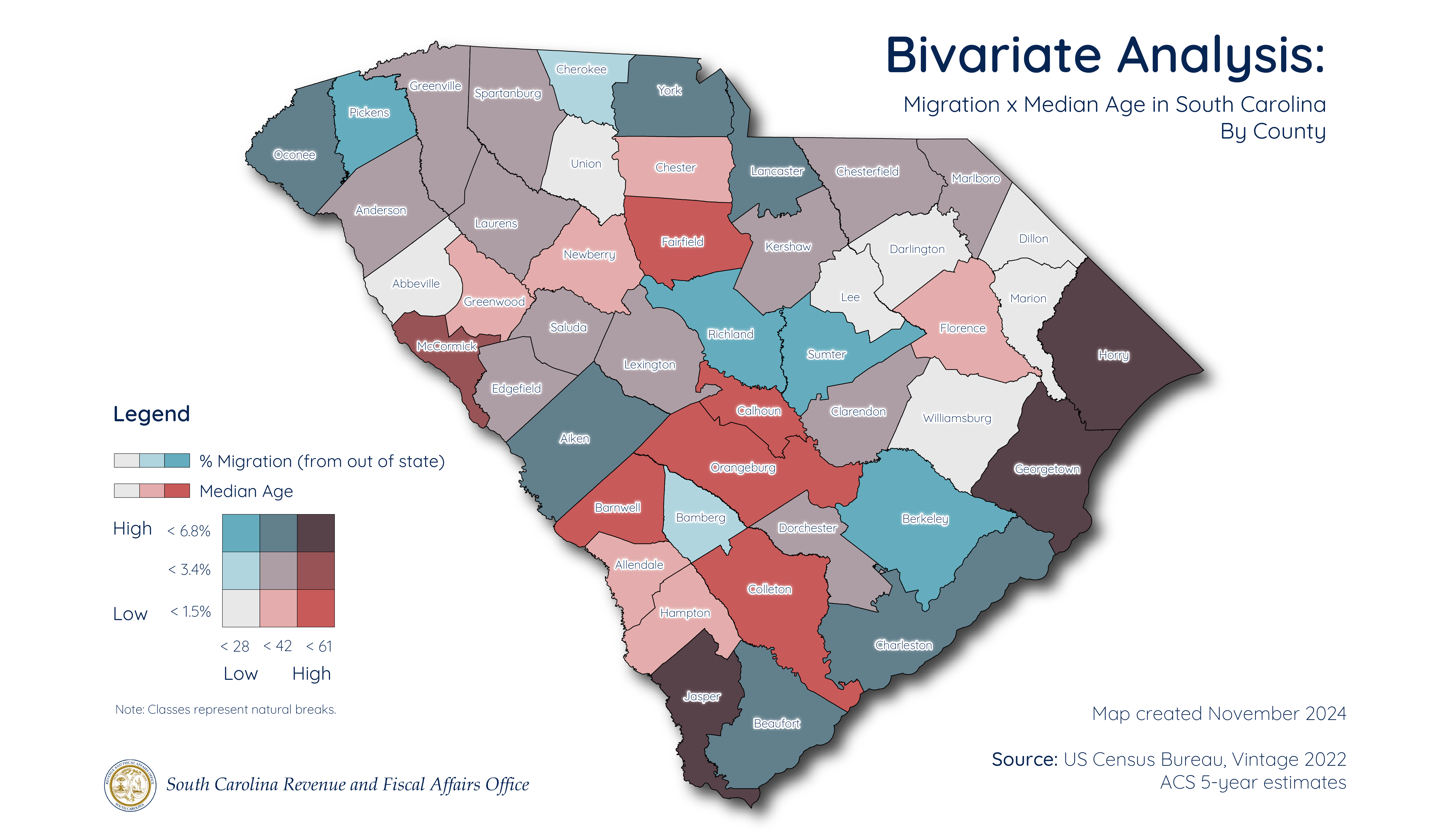Bivariate Analysis of Media Age and Migration in South Carolina map graphic