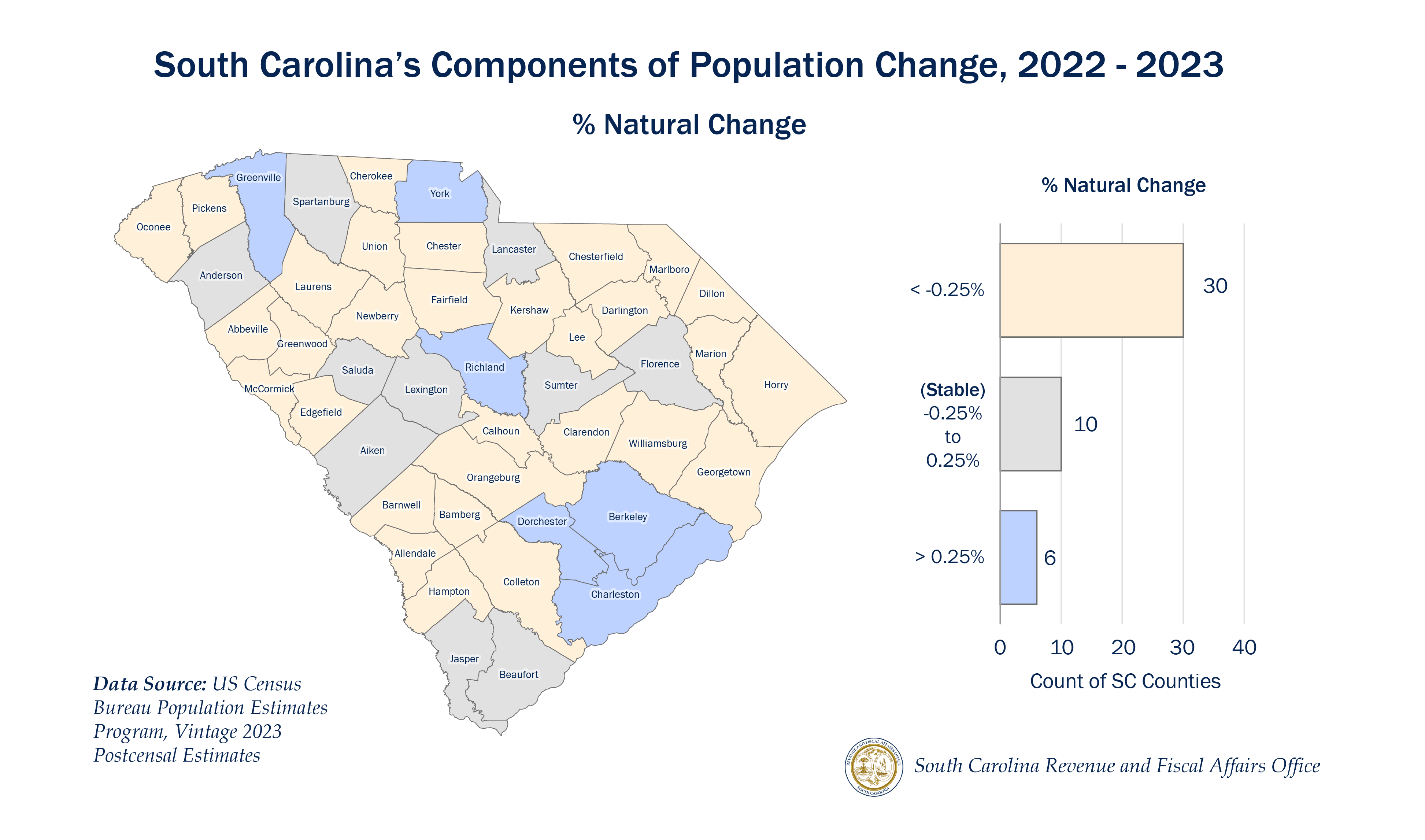 Micromap of SC natural population change, 2022-2023 map graphic