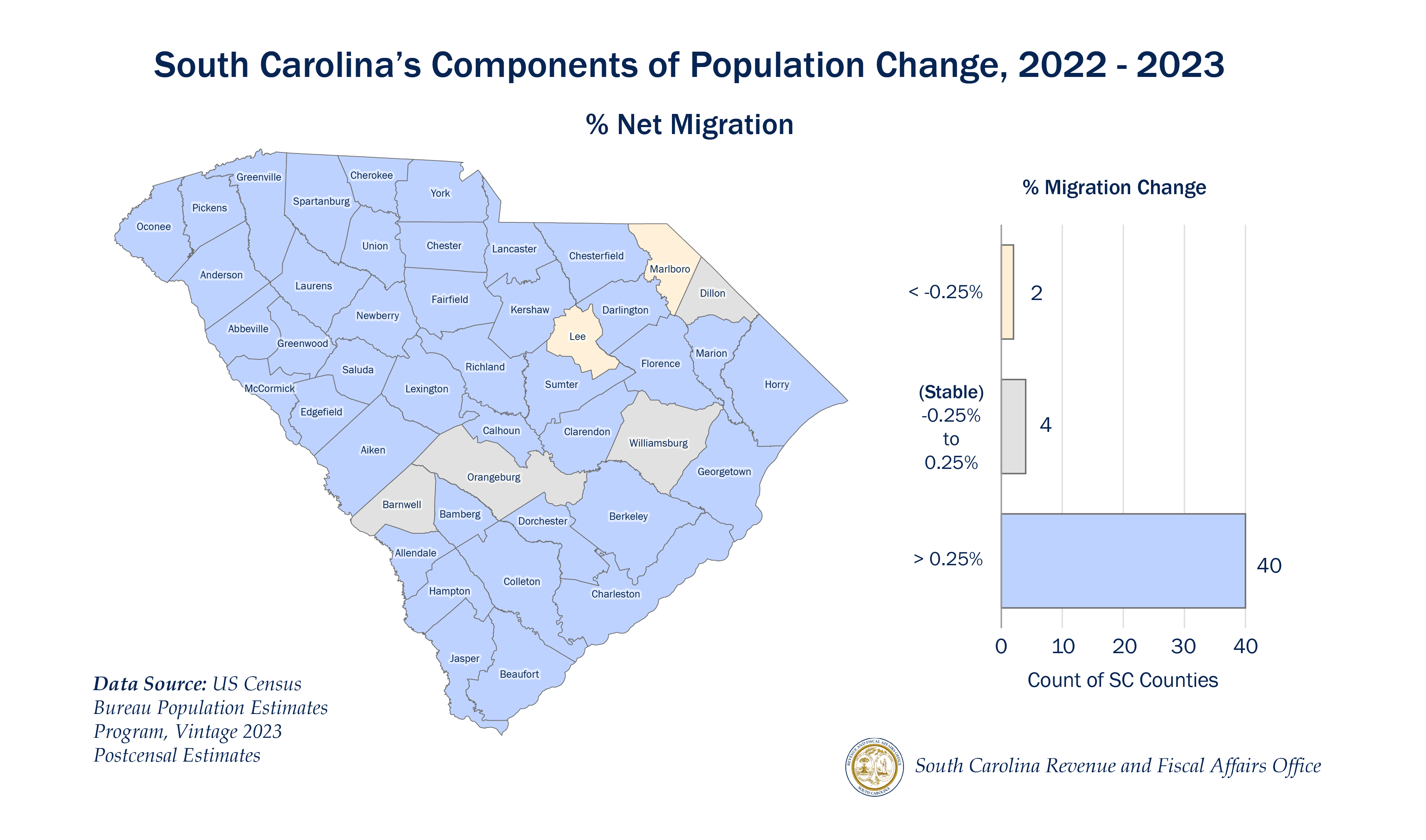 Micromap of SC out of state migration population change, 2022-2023 map graphic