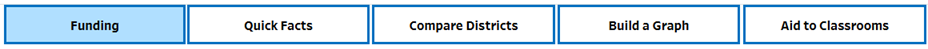 Dashboard tabs example image